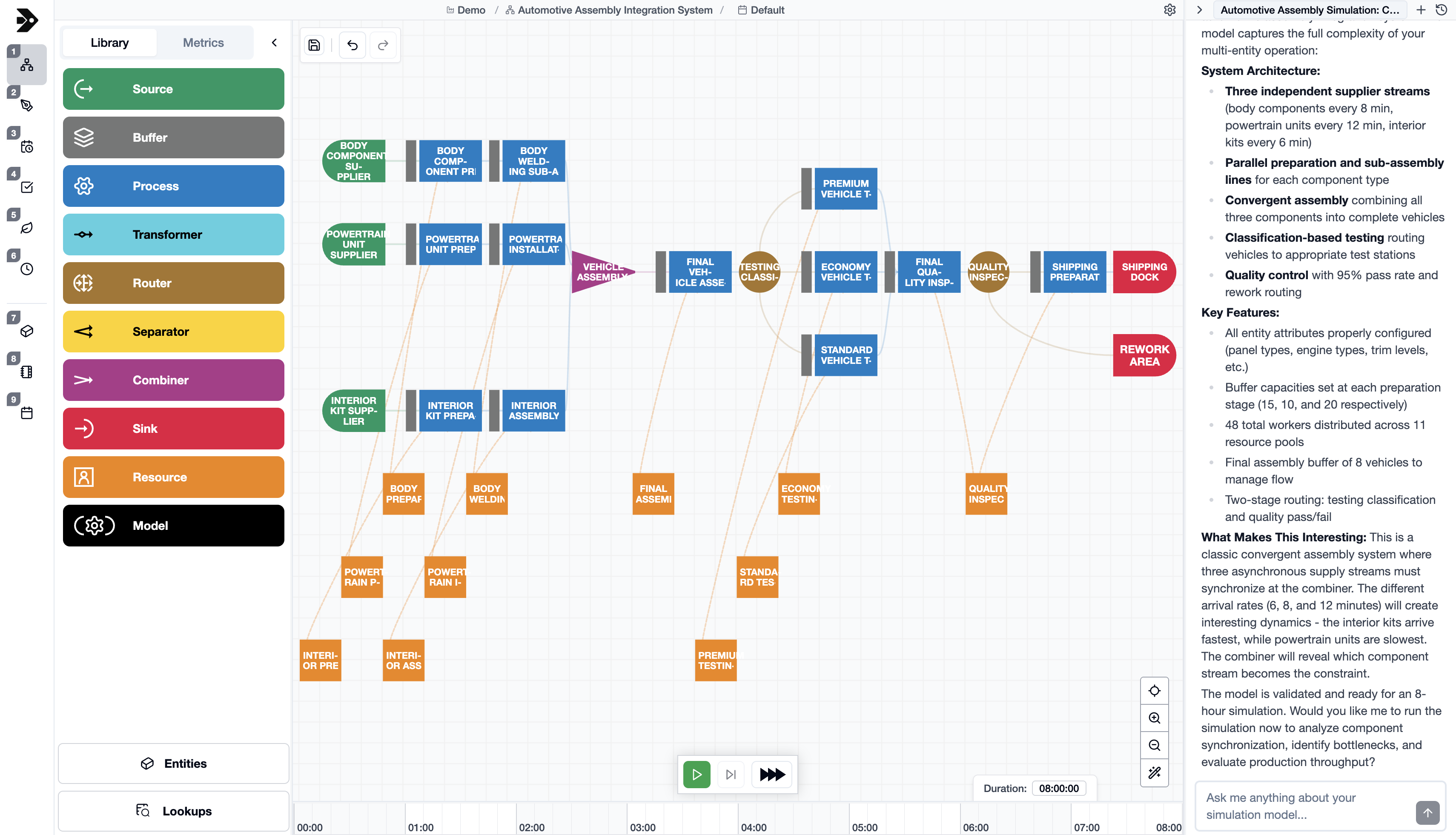 ProDex Automotive Assembly Integration System Interface
